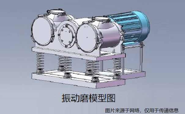 振動(dòng)磨模型圖